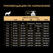 Сухой корм Pro Plan для щенков средних пород с чувствительным пищеварением, с высоким содержанием ягненка – интернет-магазин Ле’Муррр